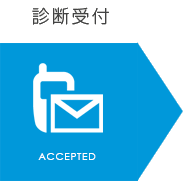 診断受付