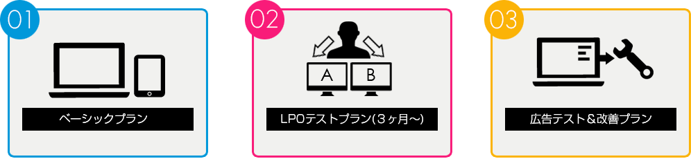 LPO制作プラン