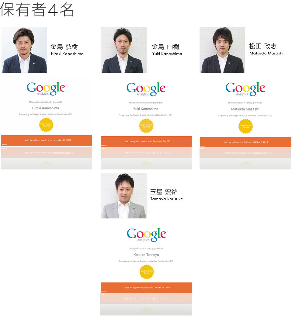 GAIQ