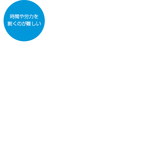 時間